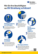 Poster: Wie Sie Ihre Beschäftigten vor UV-Strahlung schützen!