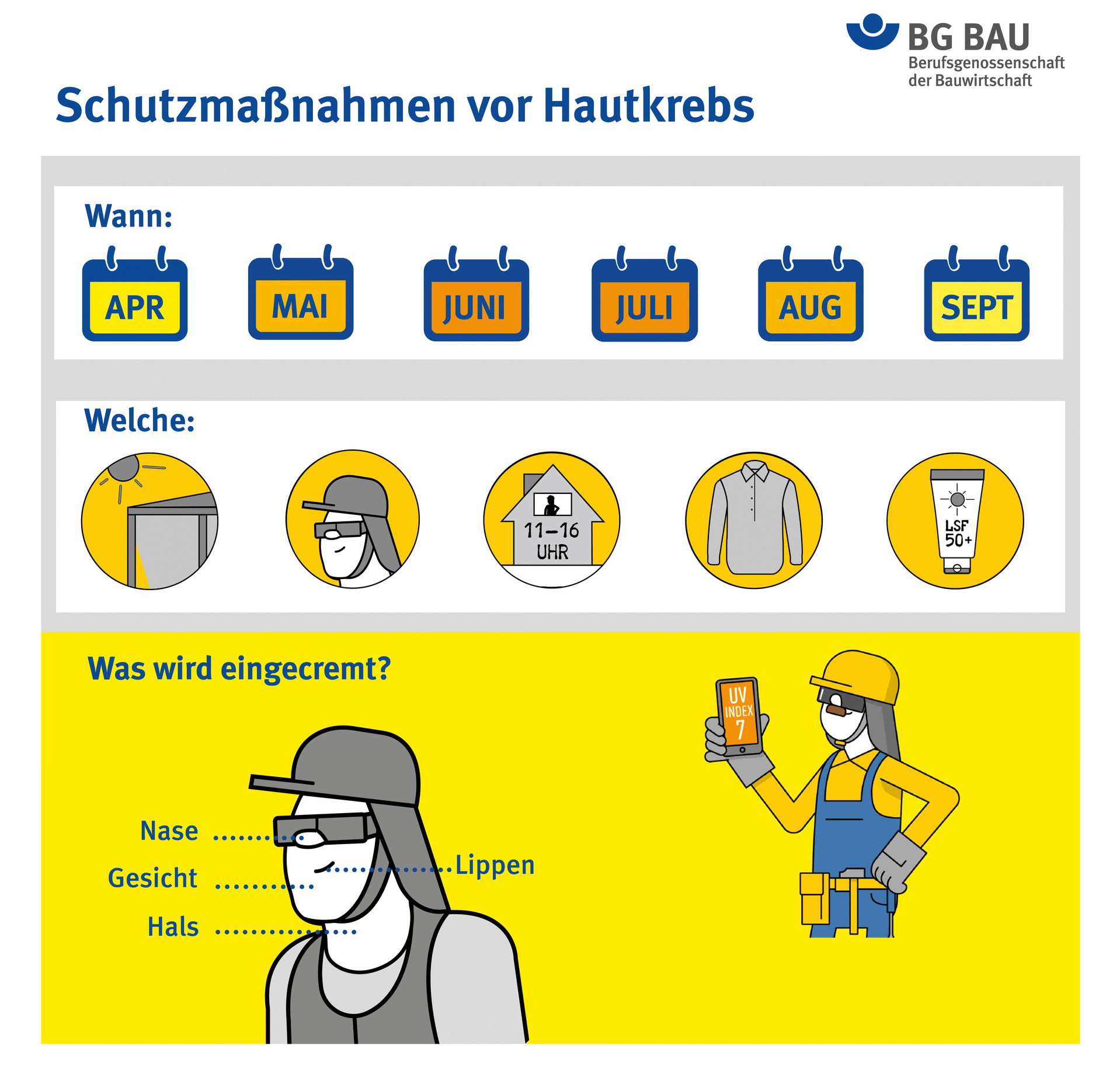 Schutzmaßnahmen vor Hautkrebs von April bis September Grafik für Schutzmaßnahmen vor Hautkrebs