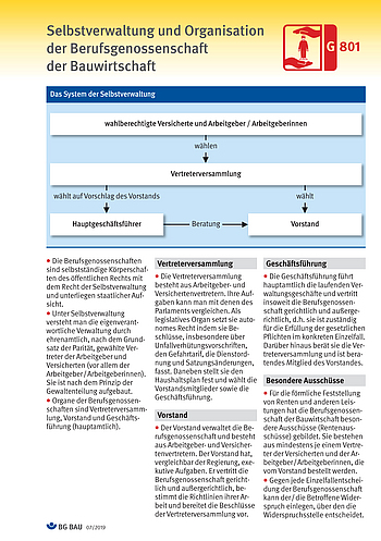 Baustein 801 Selbstverwaltung und Organisation der Berufsgenossenschaft der Bauwirtschaft