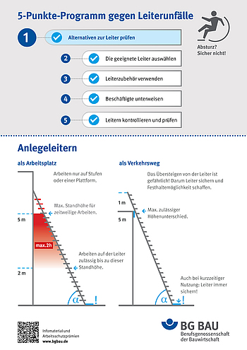 Unterstützungsmaterial für Unterweisung: Sichere Verwendung von