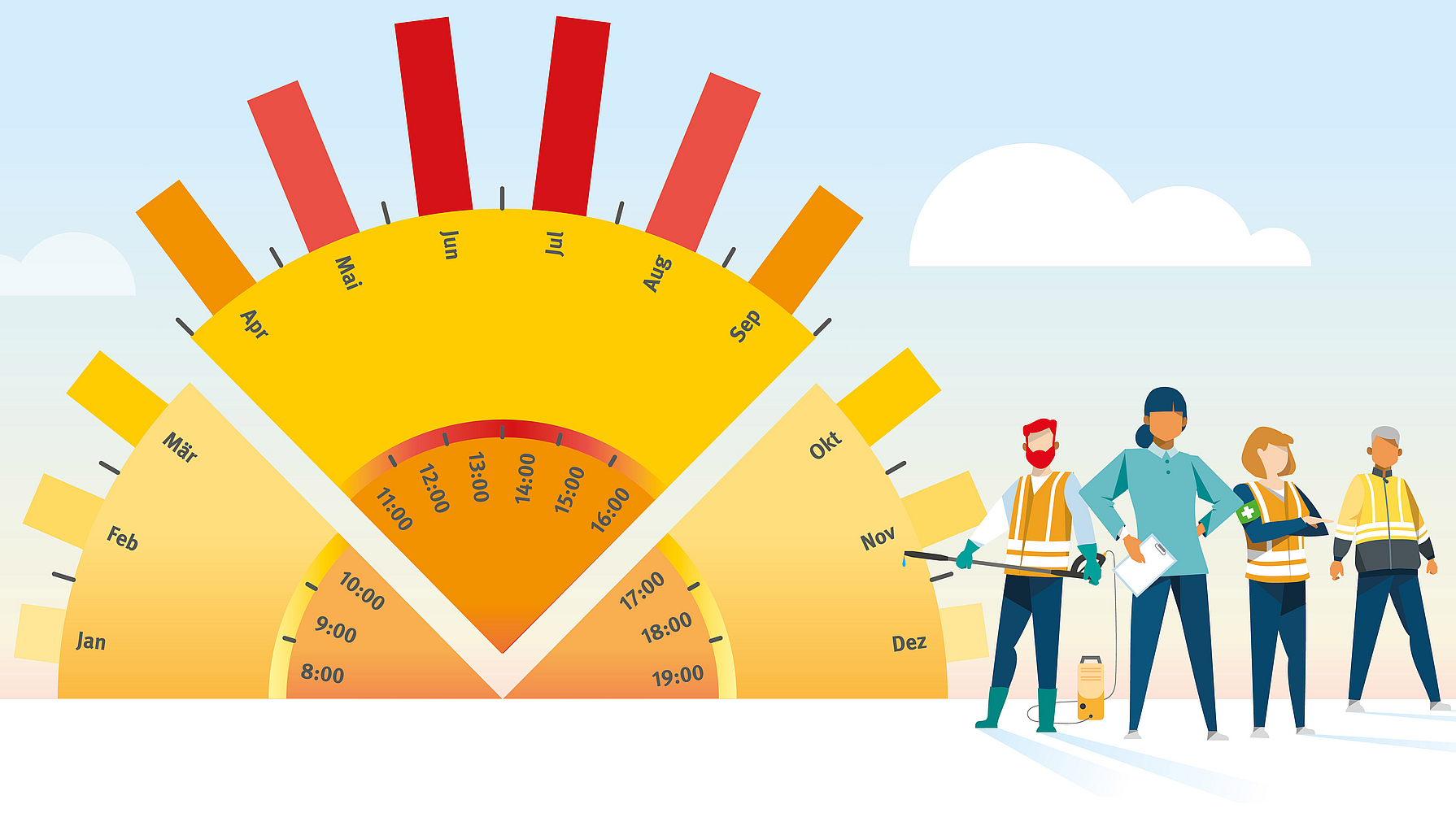 Grafik UV-Index mit Zeit als Sonne und Team aus der Reinigungsbranche.