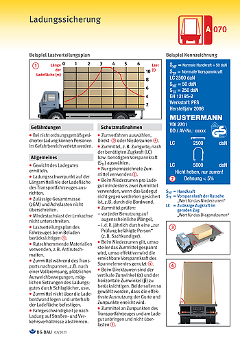 Titelbild Baustein A 070 Ladungssicherung