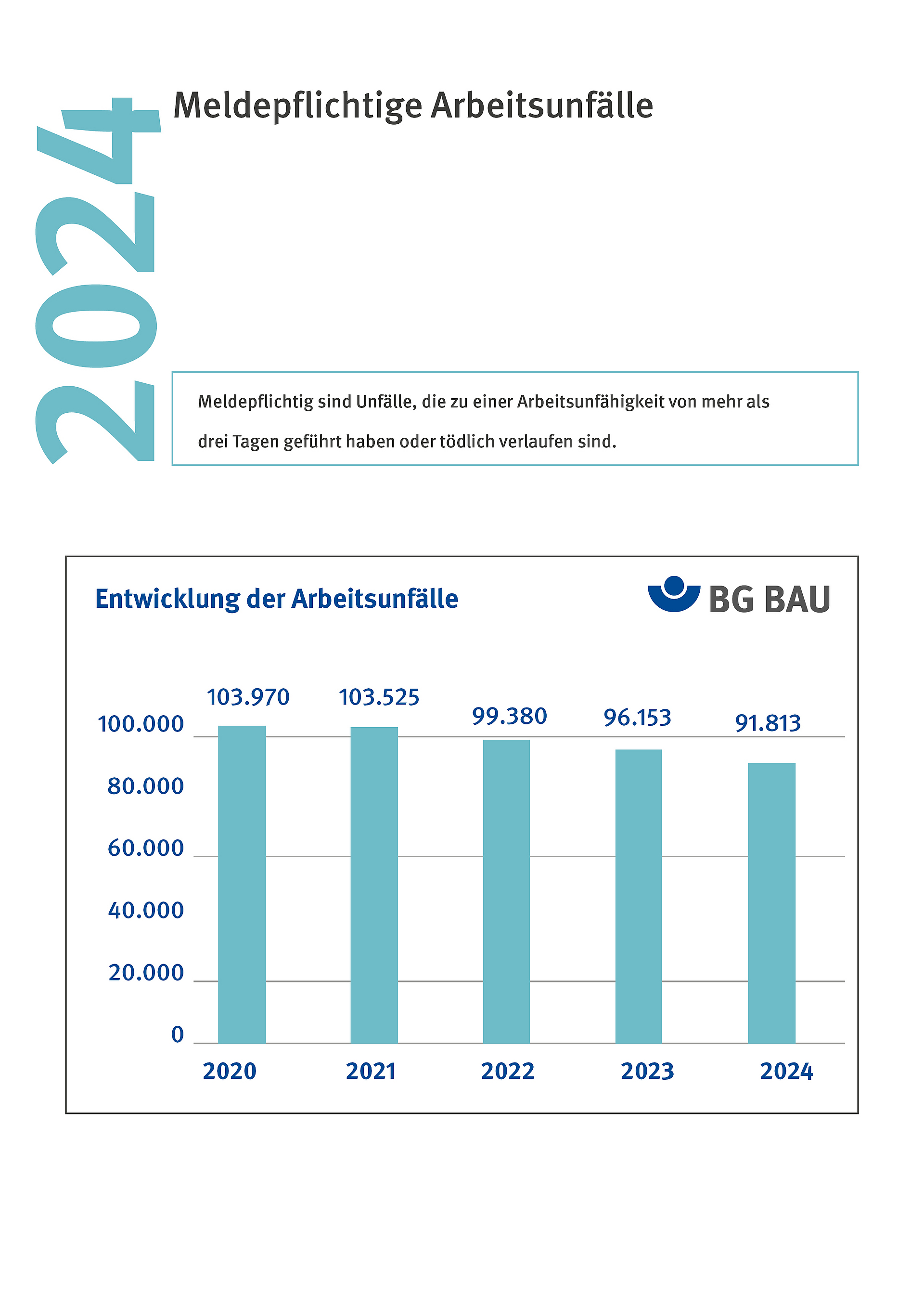 Auszug Dokument Jahreszahlen 2024
