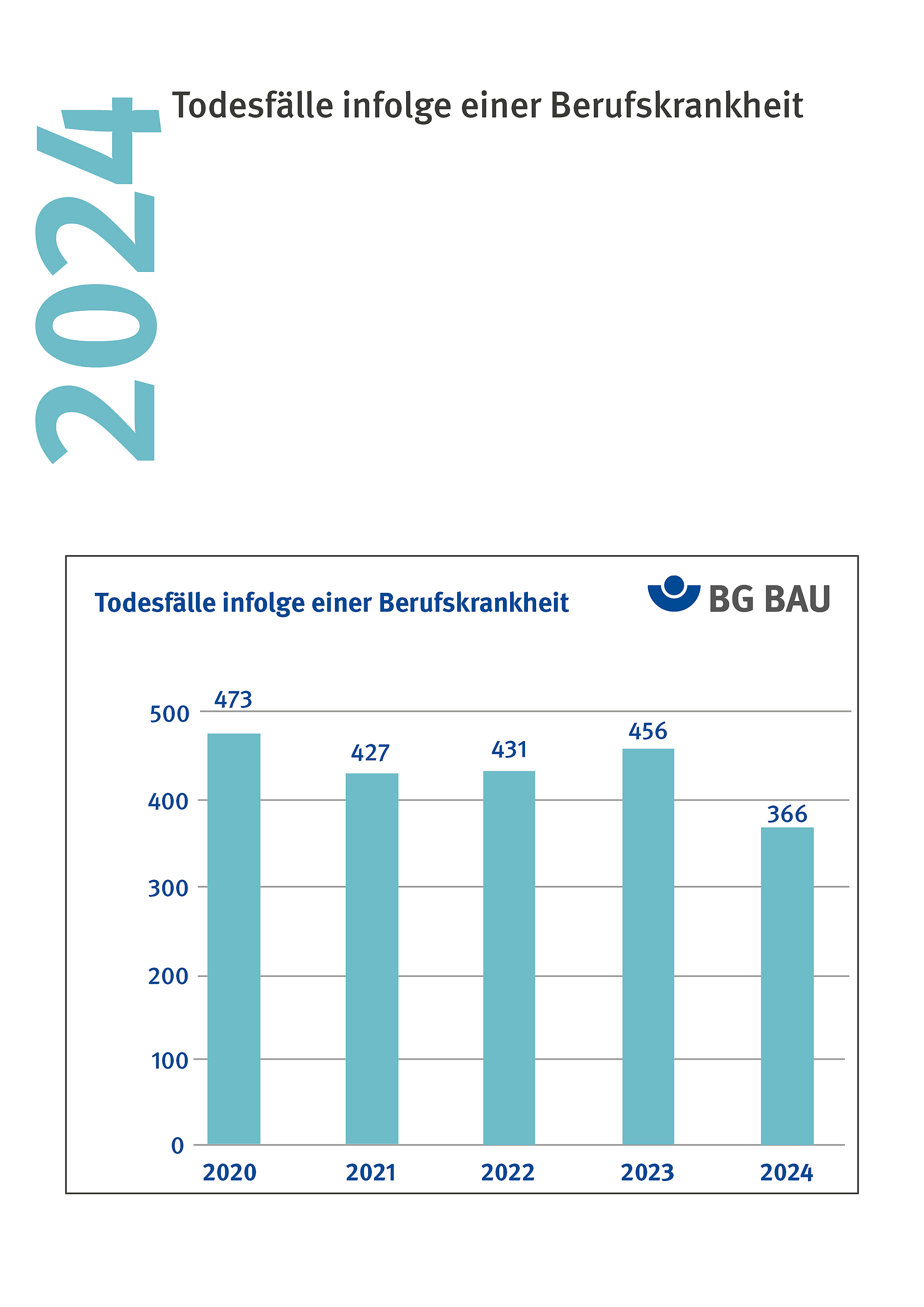 Auszug Dokument Jahreszahlen 2024