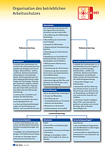 Titelbild des Baustein A-001: Organisation des betrieblichen Arbeitsschutzes