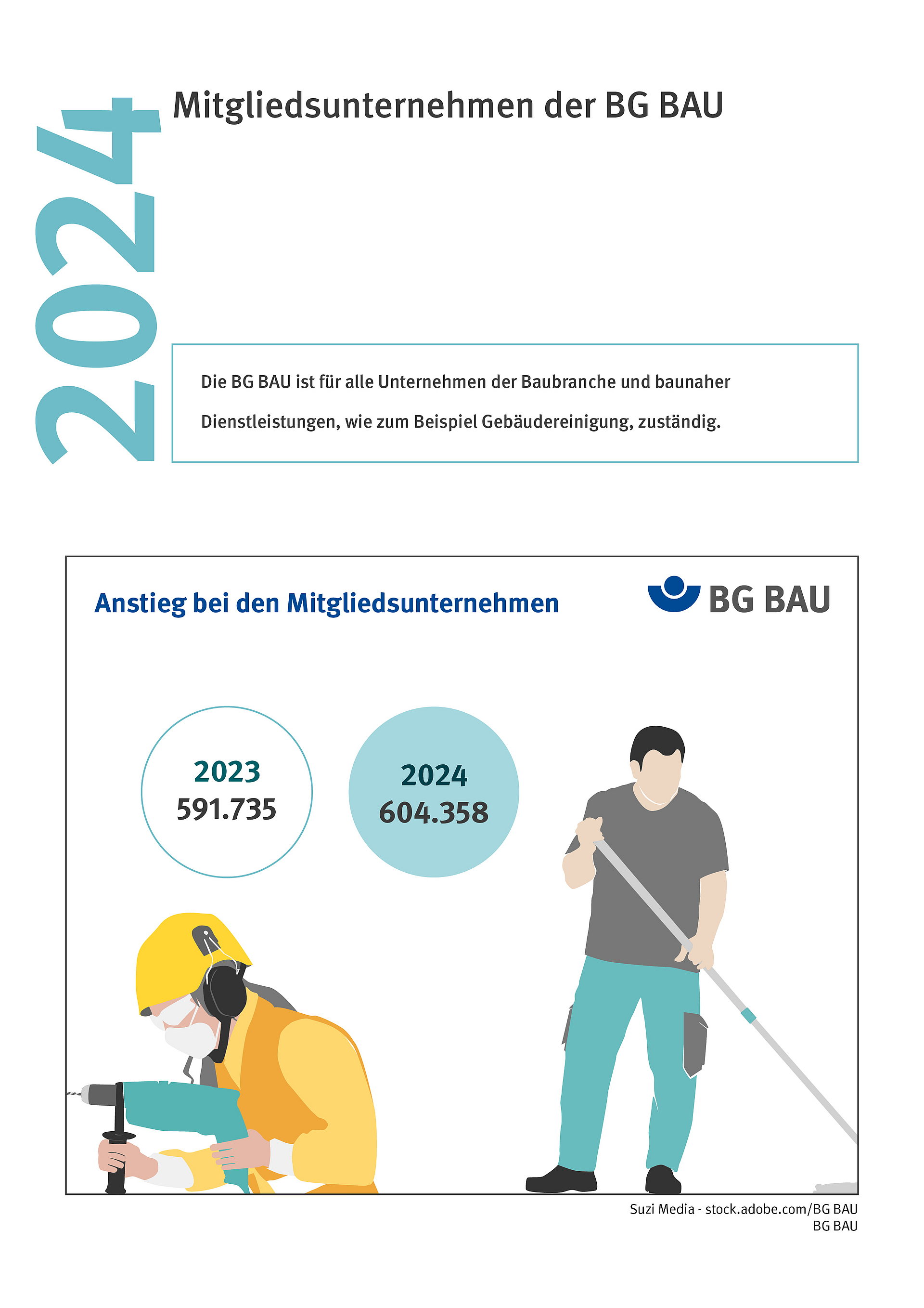 Auszug Dokument Jahreszahlen 2024