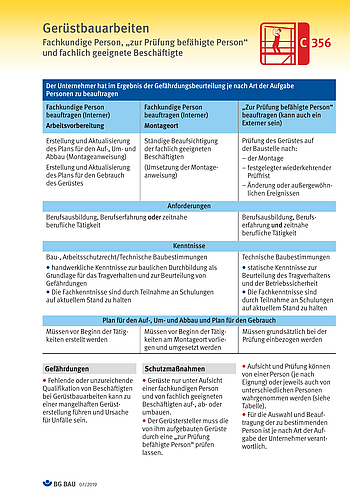 Titelbild Baustein C 356 Gerüstbauarbeiten - Fachkundige Person, zur Prüfung befähigte Person und fachlich geeignete Beschäftigte
