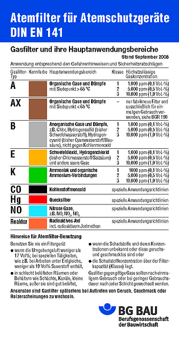 Atemfilter für Atemschutzgeräte DIN EN 141 Atemfilter für Atemschutzgeräte DIN EN 141
