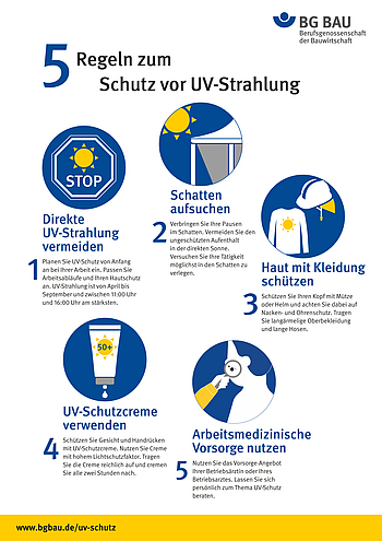 Plakat "5 Regeln zum Schutz vor UV-Strahlung"