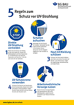 Plakat "5 Regeln zum Schutz vor UV-Strahlung"