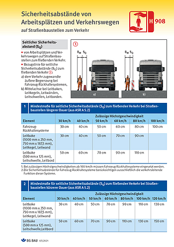 Titelbild des Bausteines H 908 Sicherheitsabstände von Arbeitsplätzen und Verkehrswegen auf Straßenbaustellen zum Verkehr