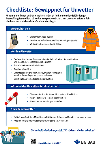 Checkliste: Gewappnet für Unwetter