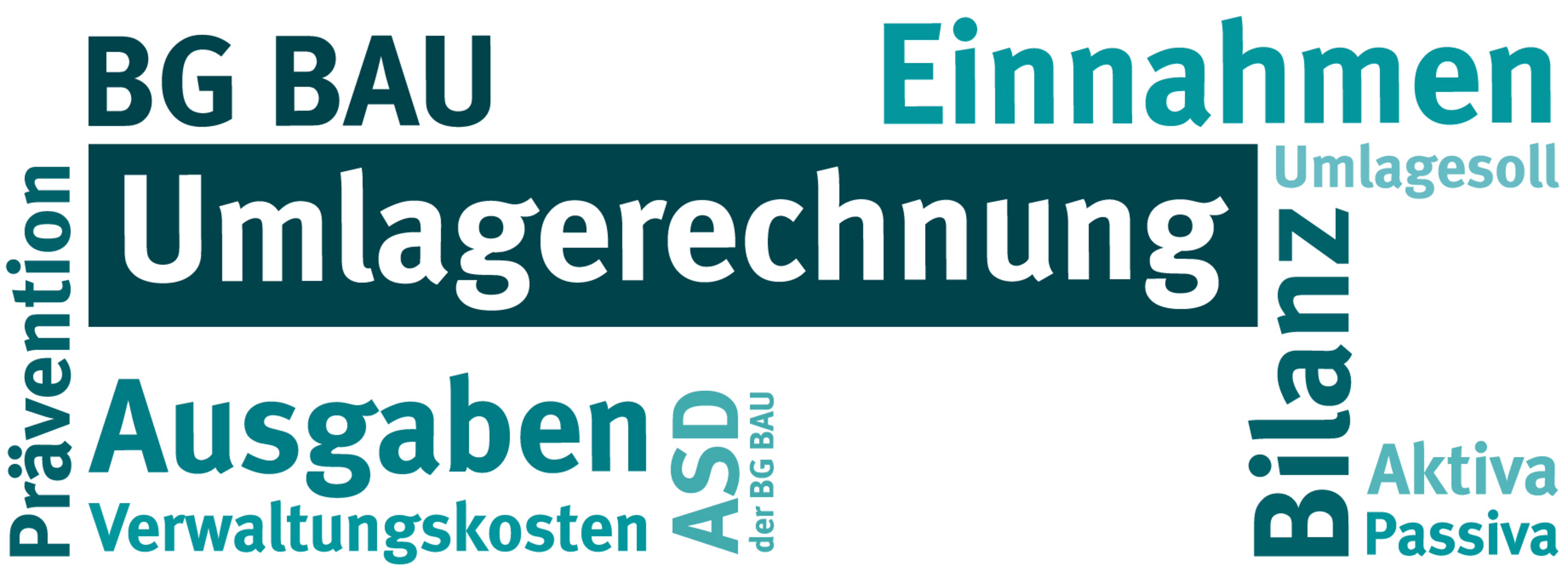 Grafik mit Wortsalat zum Thema Umlagerechnung.