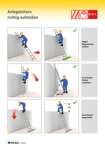 Titelbild des Bausteins sehen + verstehen "Anlegeleitern richtig aufstellen"