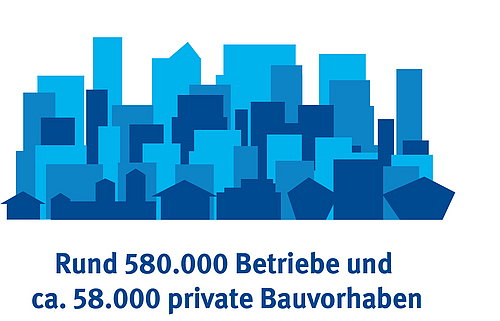 Grafik zeigt unterschiedlich große Gebäude. Sie stellen die von der BG BAU betreuten Betriebe und privaten Bauvorhaben dar.