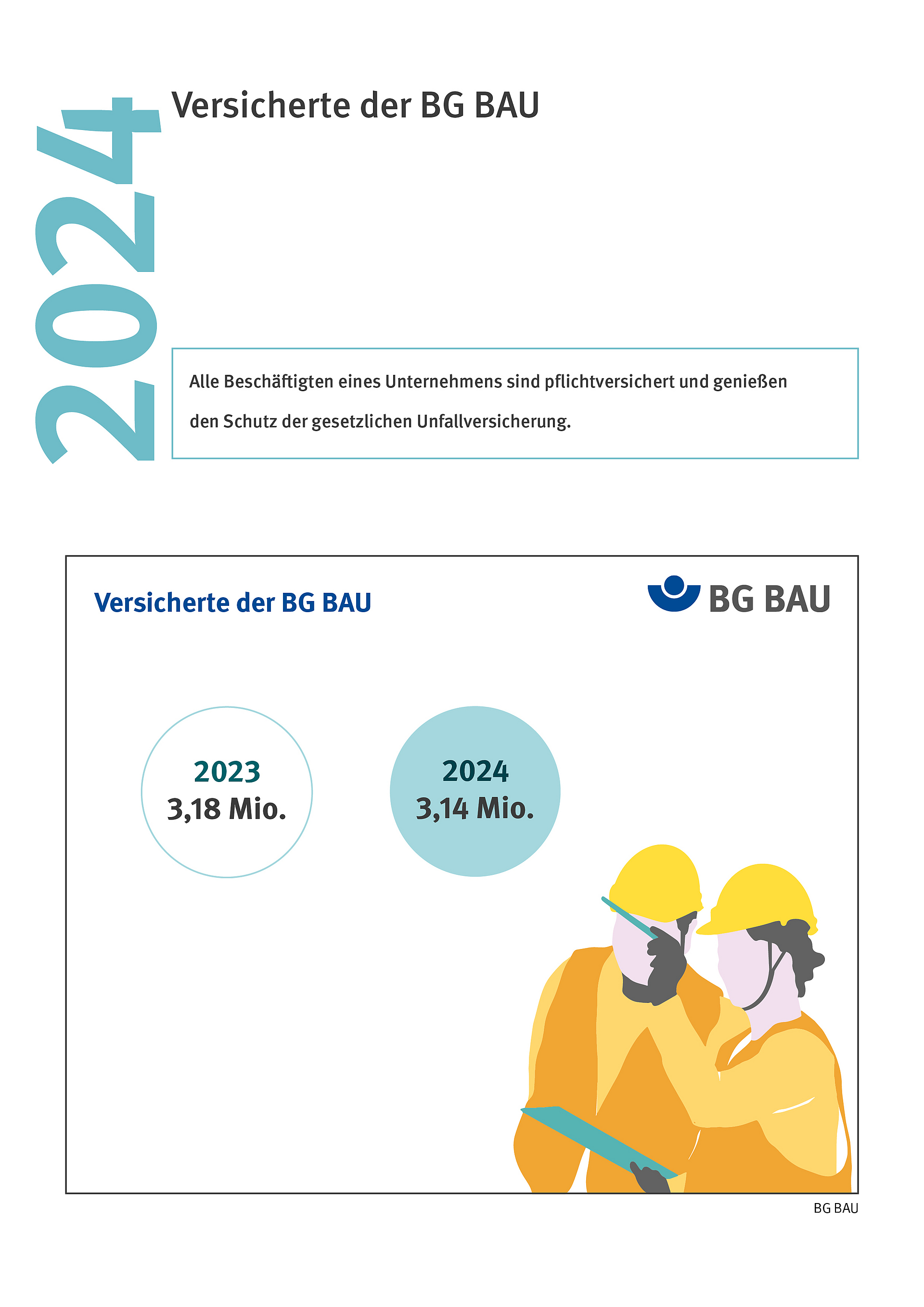 Auszug Dokument Jahreszahlen 2024
