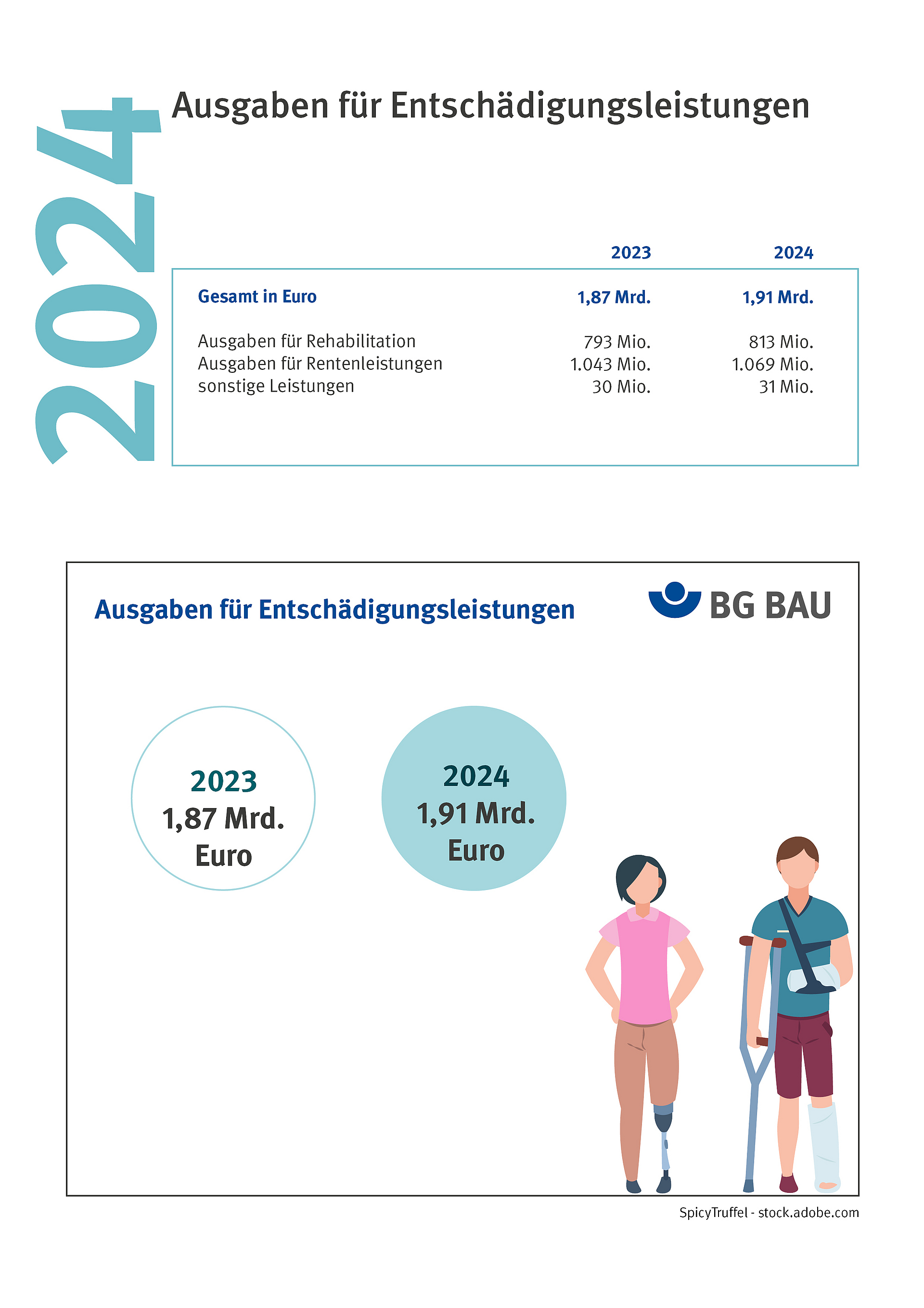 Auszug Dokument Jahreszahlen 2024