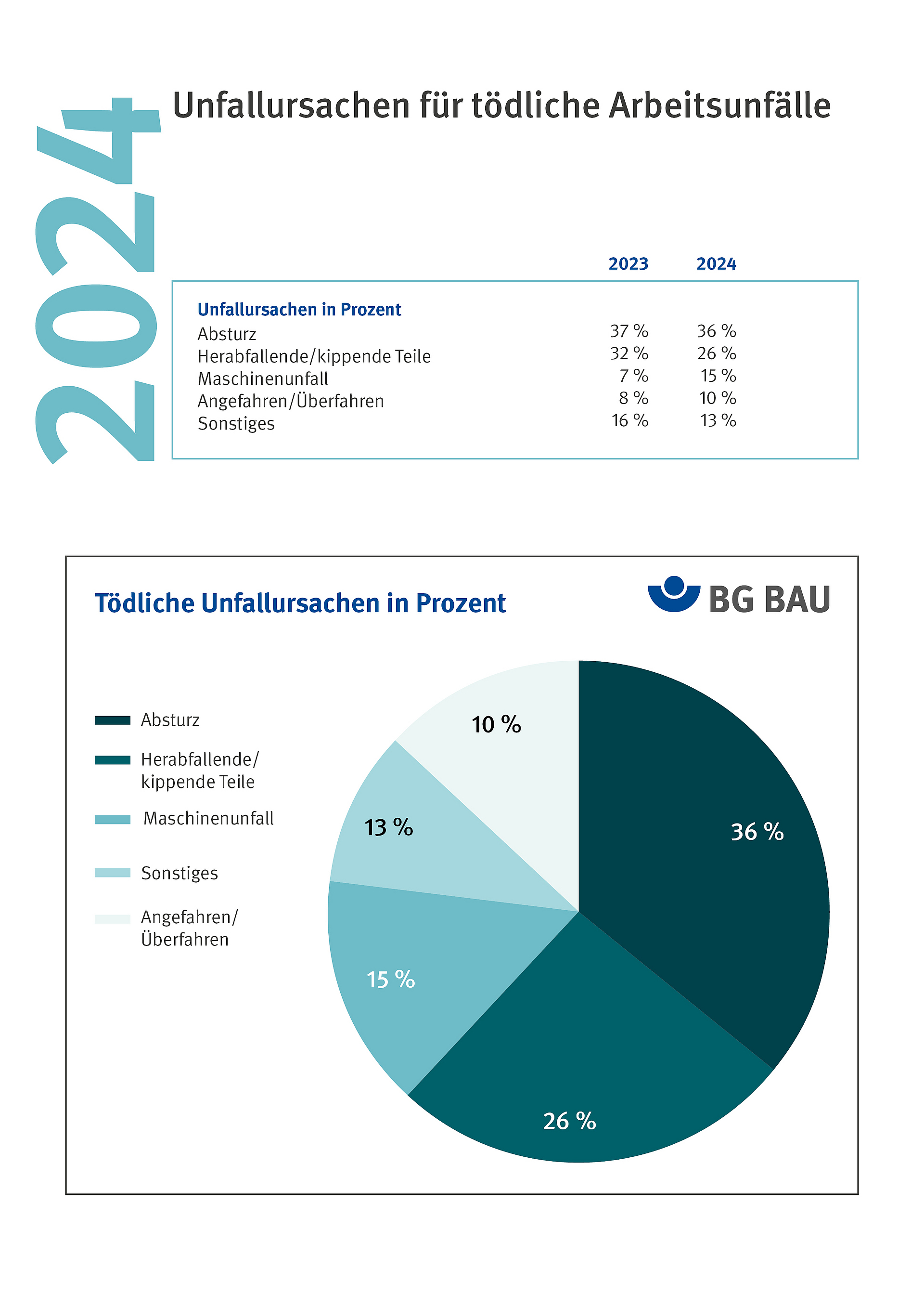 Auszug Dokument Jahreszahlen 2024