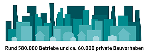 Grafik Mitgliederzahlen der BG BAU