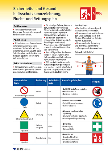 Titelbild Baustein A 006 Sicherheits- und Gesundheitsschutzkennzeichnung, Flucht- und Rettungsplan