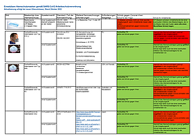 Tabelle zur Entscheidungshilfe für Betriebe der Bauwirtschaft zu den richtigen Atemschutzmasken