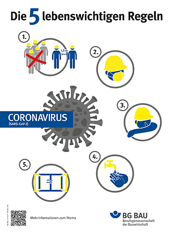 Plakat Coronavirus SARS-CoV-2: Die 5 lebenswichtigen Regeln