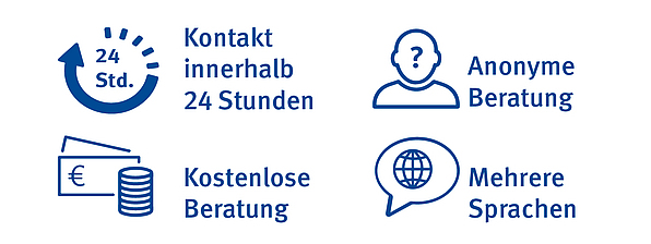 Kontakt, innerhalb 24 Stunden. Anonyme und kostenlose Beratung. Mehrere Sprachen.