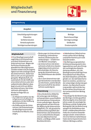 Baustein 803 Mitgliedschaft und Finanzierung