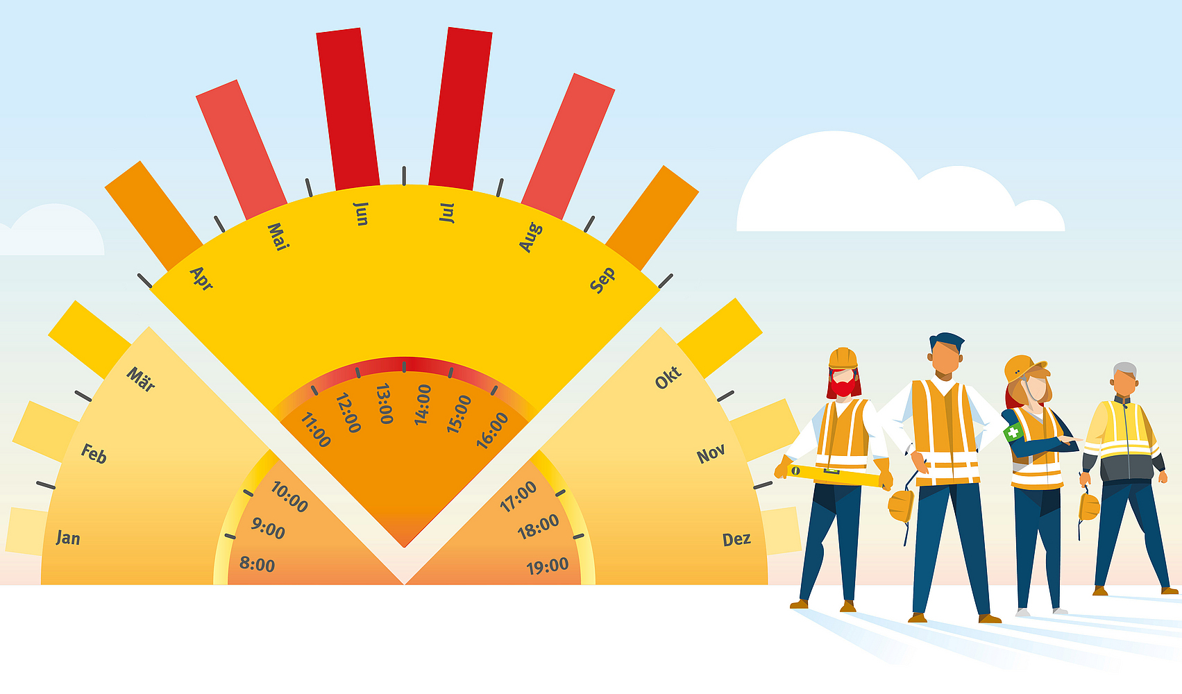 Grafik UV-Index mit Zeit als Sonne und Team aus der Baubranche.