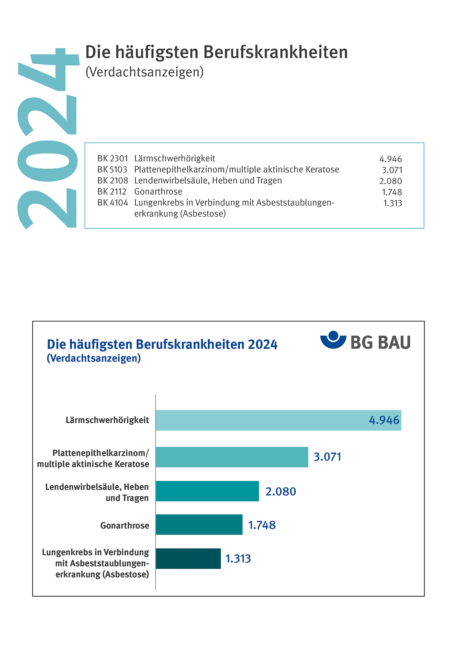 Auszug Dokument Jahreszahlen 2024