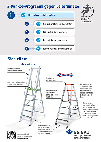 Unterstützungsmaterial für Unterweisung: „Sichere Verwendung von Stehleitern“