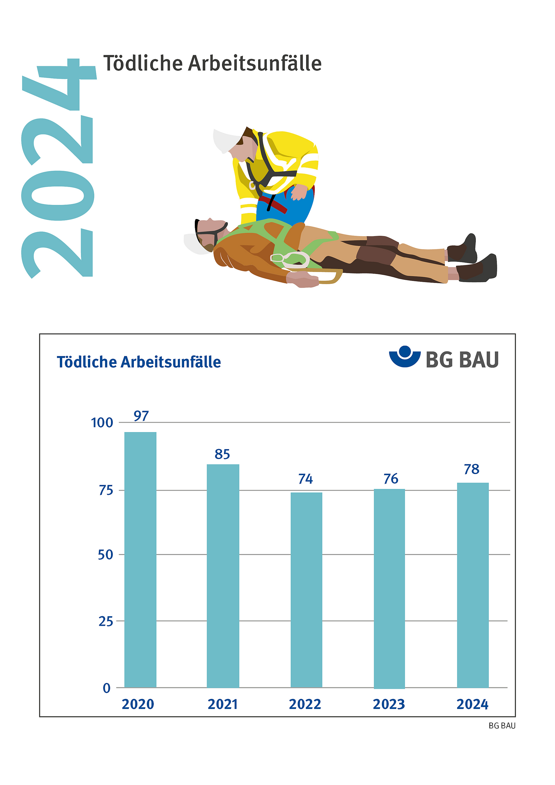 Auszug Dokument Jahreszahlen 2024