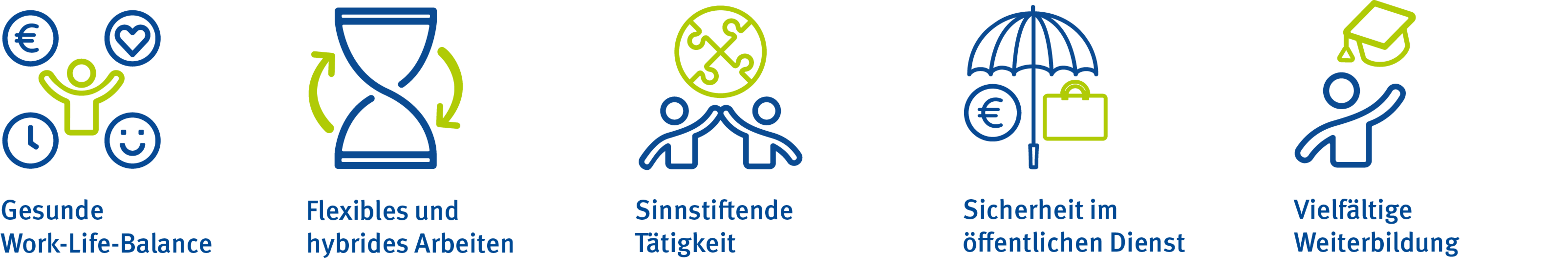 Banner für Stellenausschreibungen mit 5 Icons für die Benefits: Gesunde Work-Life-Balance, flexibles und hybrides Arbeiten, sinnstiftende Tätigkeit, Sicherheit im öffentlichen Dienst, vielfältige Weiterbildung.