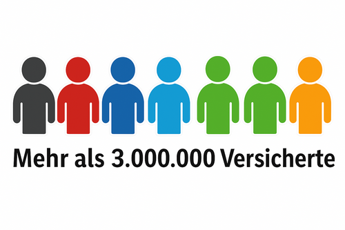 Mehr als 3.000.000 Versicherte