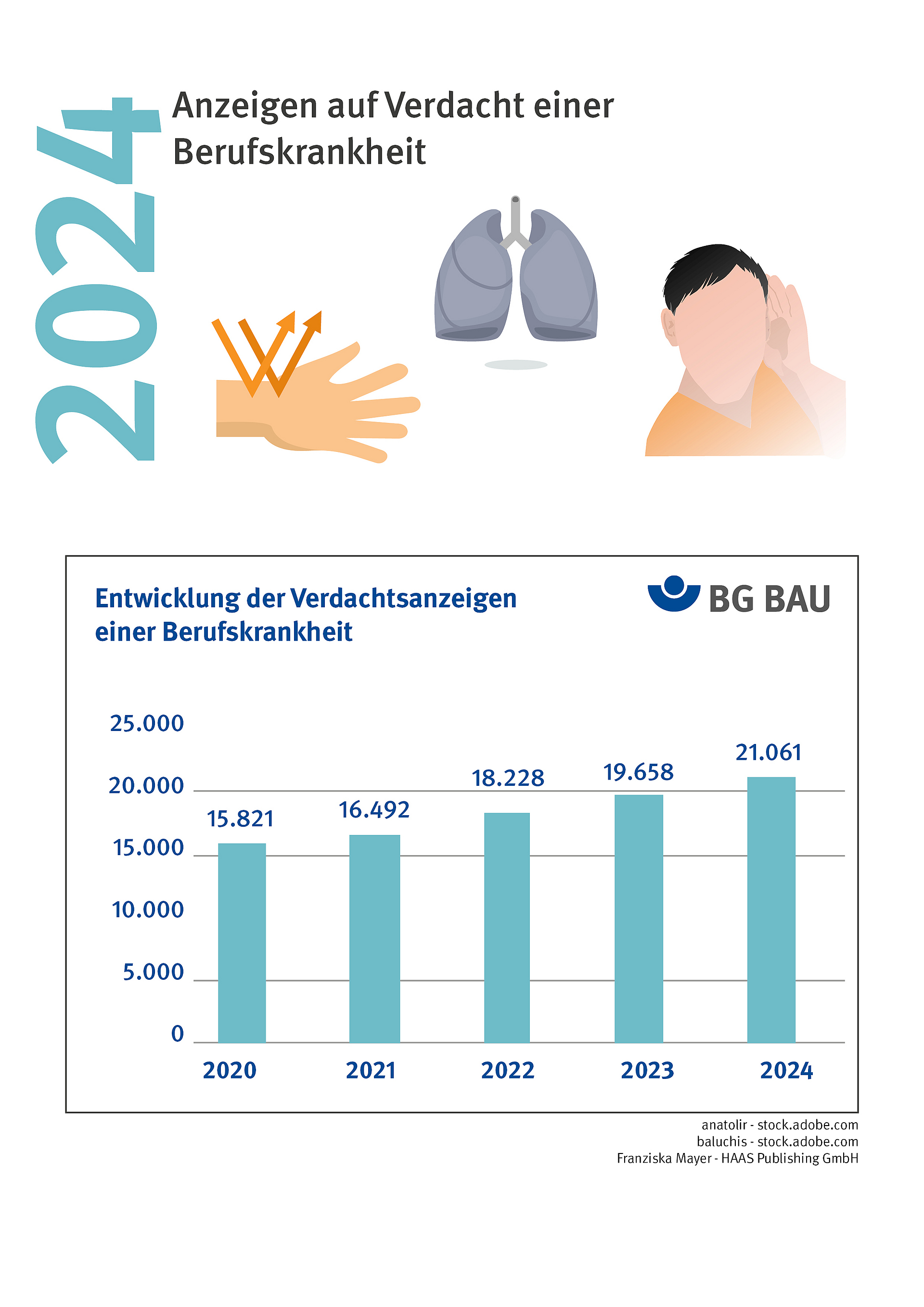 Auszug Dokument Jahreszahlen 2024