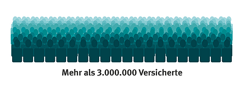 Grafik Versichertenzahlen der BG BAU