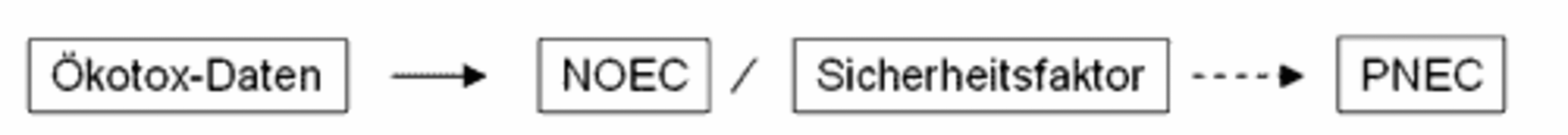 Formel zur Berechnung des PNEC