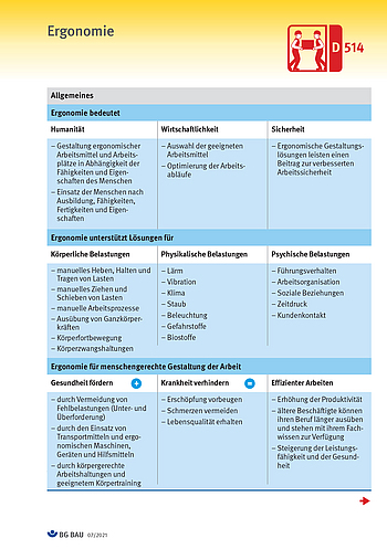 Titelbild Baustein 514 Ergonomie